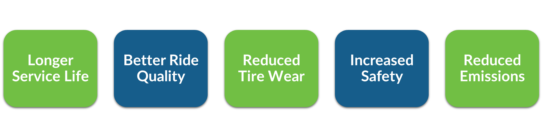 RMA Benefits
